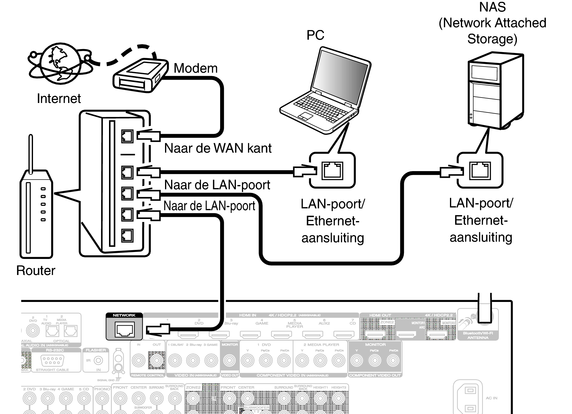 Conne LAN S63U